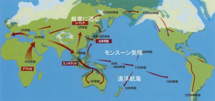 ホモ・サピエンスの拡散ルートと推定年代